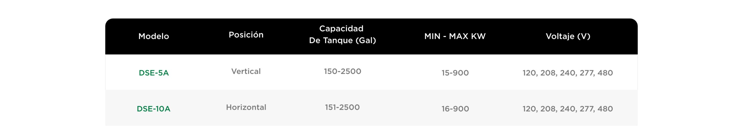 Ficha de Modelos